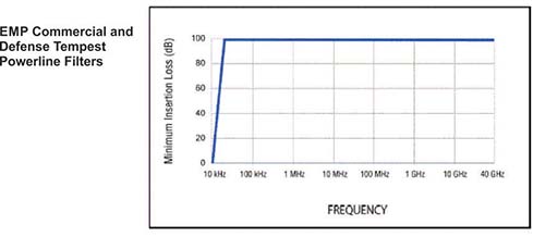 ��������� �������� EMP Tempest TEMPEST